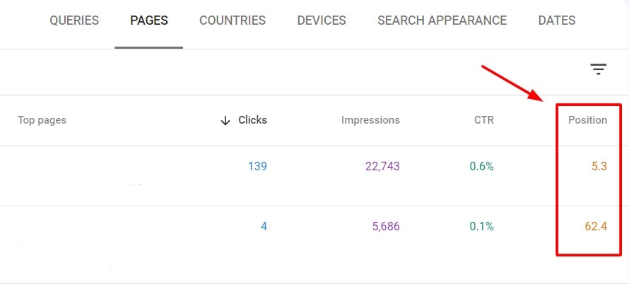 halaman website dengan peringkat kata kunci terbaik